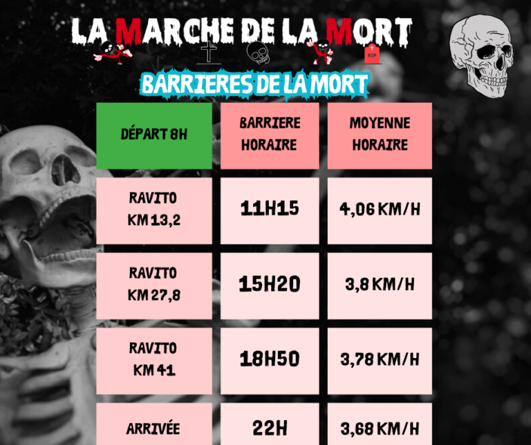 LES BARRIERES HORAIRES